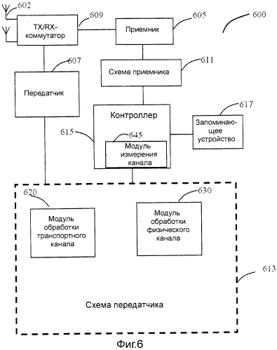 Способ и устройство для формирования частотно-временных шаблонов для опорного сигнала в ofdm-системе беспроводной связи (патент 2553575)