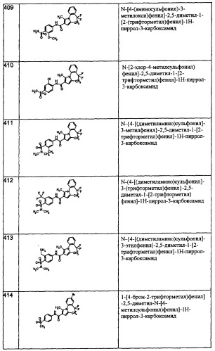 Производные пиррола как лекарственные вещества (патент 2470916)