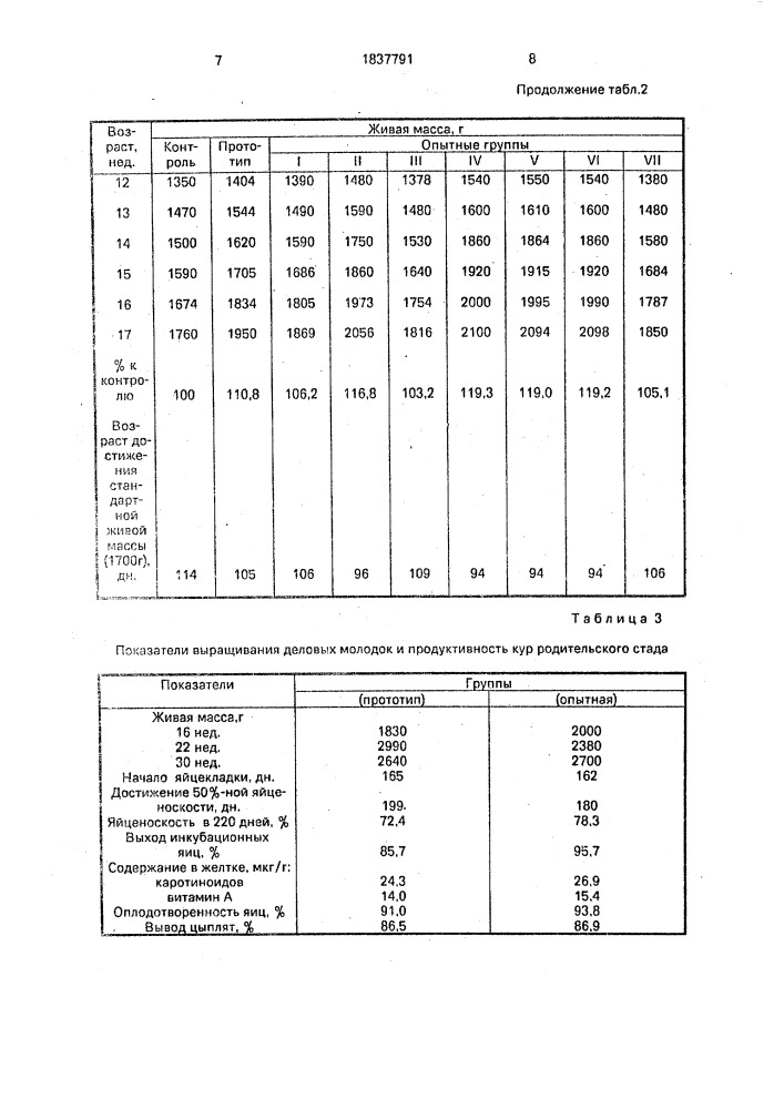 Способ выращивания ремонтного молодняка племенных кур (патент 1837791)