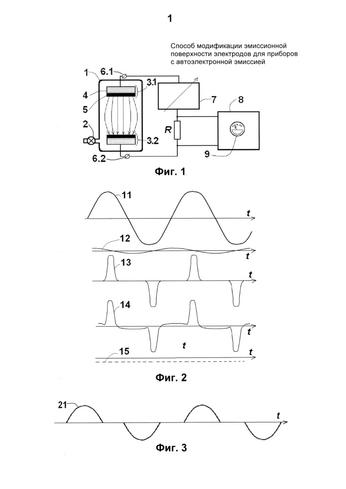 Способ модификации эмиссионной поверхности электродов для приборов с автоэлектронной эмиссией (патент 2652980)