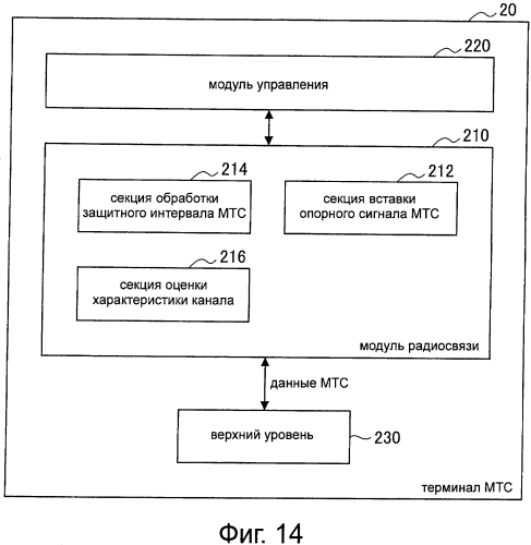 Устройство беспроводной связи и способ беспроводной связи (патент 2572096)