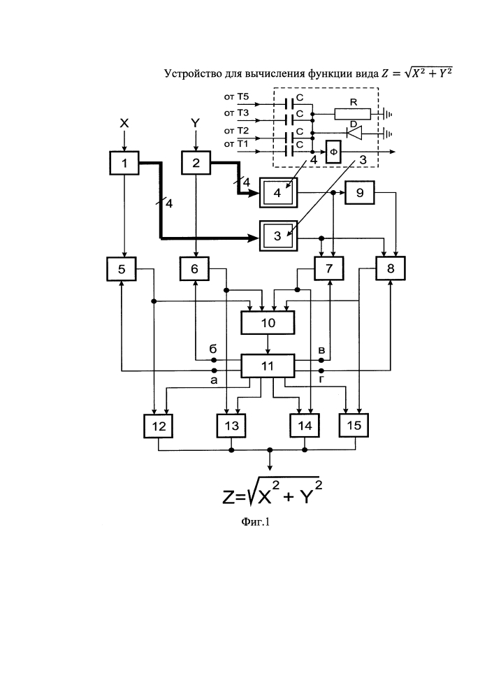 Устройство для вычисления функции вида z=√x2 + y2 (патент 2625530)