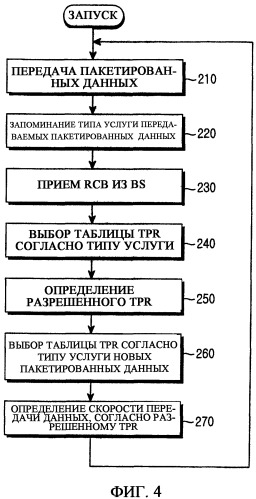 Способ управления обратной линией связи в системе мобильной связи (патент 2296422)