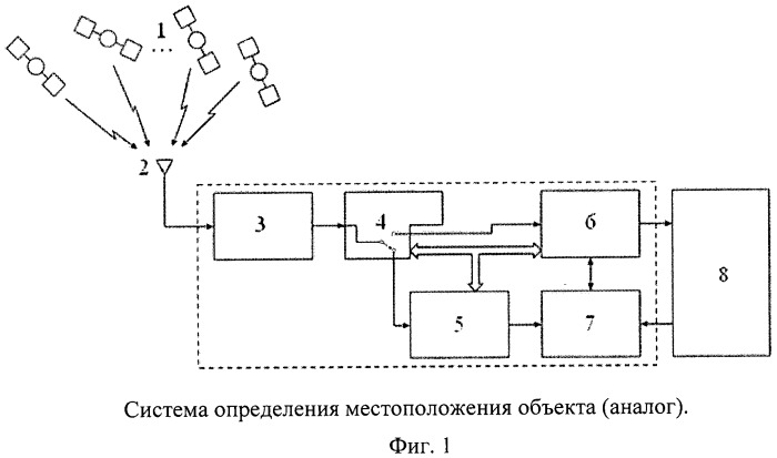 Способ определения местоположения объекта при использовании глобальных навигационных спутниковых систем и система для его реализации (патент 2492499)