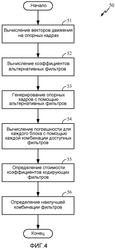 Кодирование видеосигналов посредством выбора фильтра (патент 2491758)