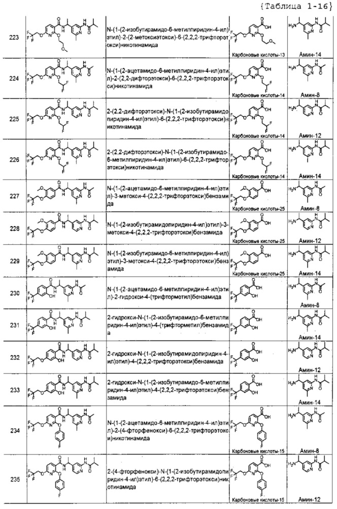 Амидопроизводные как блокаторы ttx-s (патент 2632899)