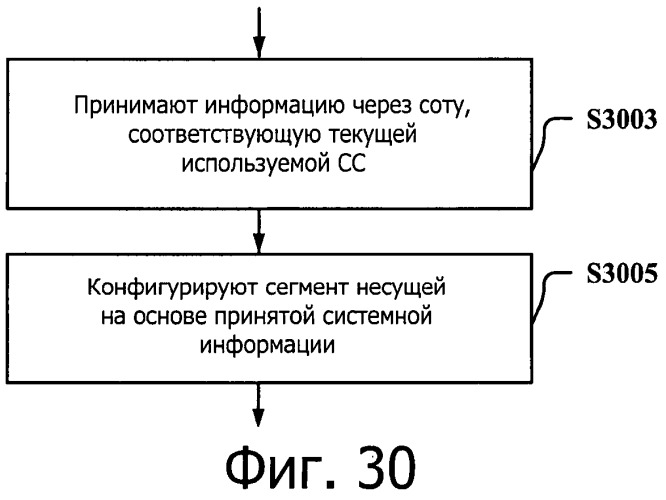 Система передачи данных для поддержки объединения несущих и способ и устройство для обновления ее системной информации (патент 2537789)