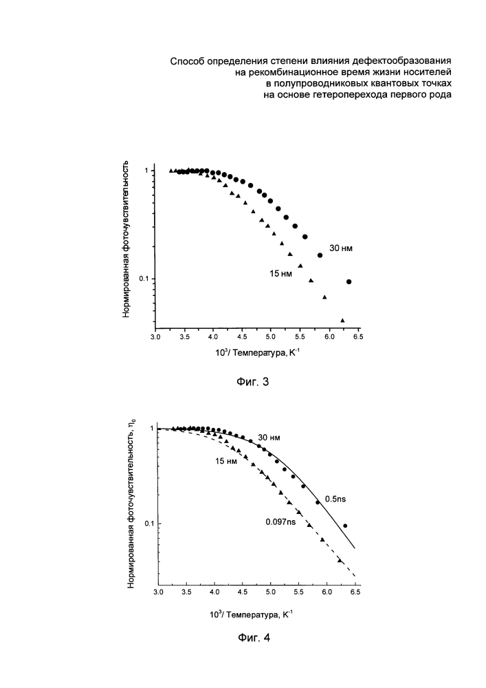Способ определения степени влияния дефектообразования на рекомбинационное время жизни носителей в полупроводниковых квантовых точках на основе гетероперехода первого рода (патент 2622228)