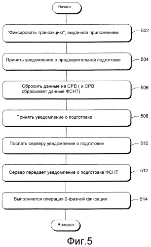 Способ и система для транзакционных файловых операций по сети (патент 2380749)