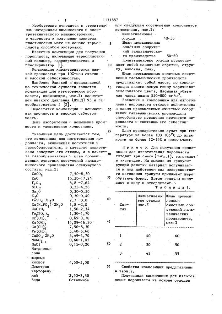 Композиция для изготовления поропласта (патент 1131887)