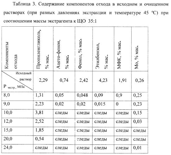 Способ утилизации отхода процесса каталитического эпоксидирования олефинов (патент 2393152)