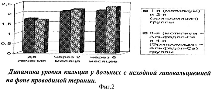 Способ лечения хронической дуоденальной непроходимости (патент 2351341)