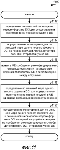 Сигнализация между несущими в системе на многих несущих (патент 2531596)