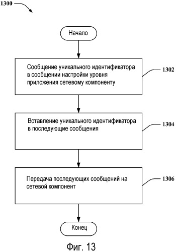 Концентратор для мультиплексирования соединений точки доступа с беспроводной сетью (патент 2491791)