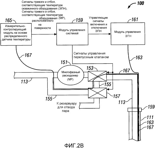 Осуществляемые в реальном масштабе времени на стороне добычи контроль и управление для применений, предусматривающих извлечение флюидов с помощью нагревания (патент 2341652)