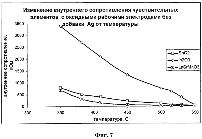 Чувствительный элемент электрохимического датчика водорода в газовых смесях (патент 2526220)