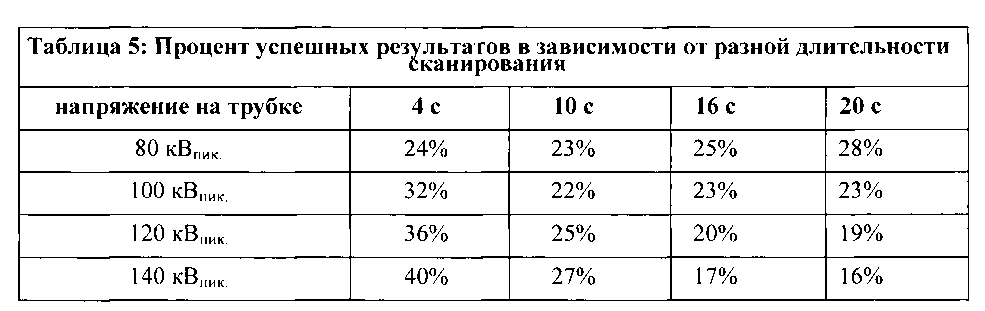 Системы и способы определения протоколов инъекции фармацевтической жидкости исходя из напряжения на рентгеновской трубке (патент 2605272)