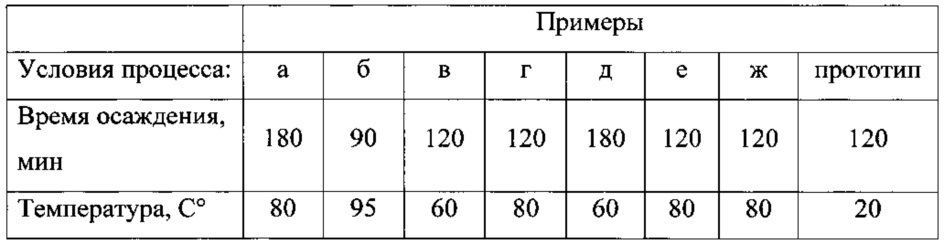 Раствор для гидрохимического осаждения полупроводниковых пленок селенида индия (патент 2617168)