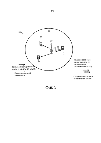 Системы и способы для планирования многоканального входа-многоканального выхода (mimo) высокоскоростного пакетного доступа по нисходящему каналу (hsdpa) пилотных каналов (патент 2592402)