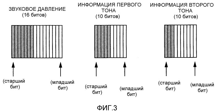 Способ и устройство для исправления ошибок данных в канале связи (патент 2377732)
