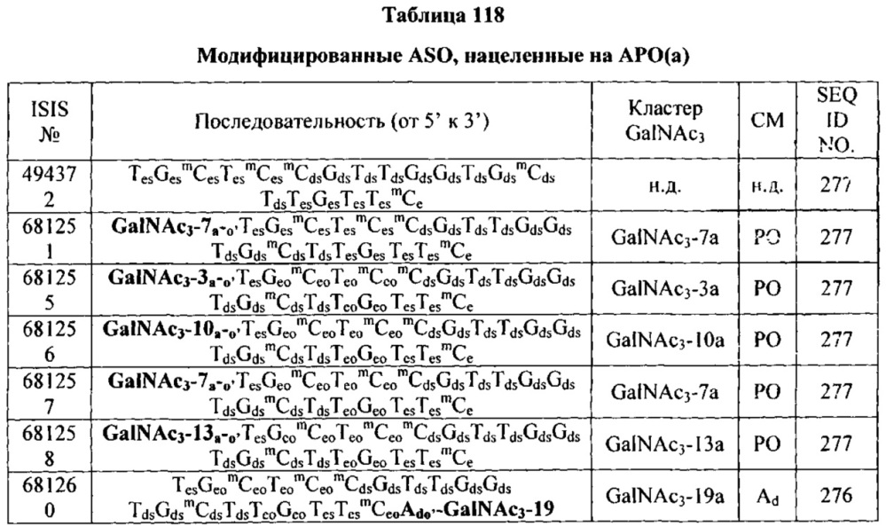 Композиции и способы модулирования экспрессии аполипопротеина c-iii (патент 2650510)