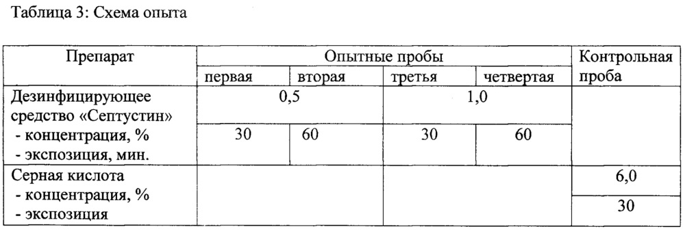 Способ выявления микобактерий с поверхностей (патент 2619220)