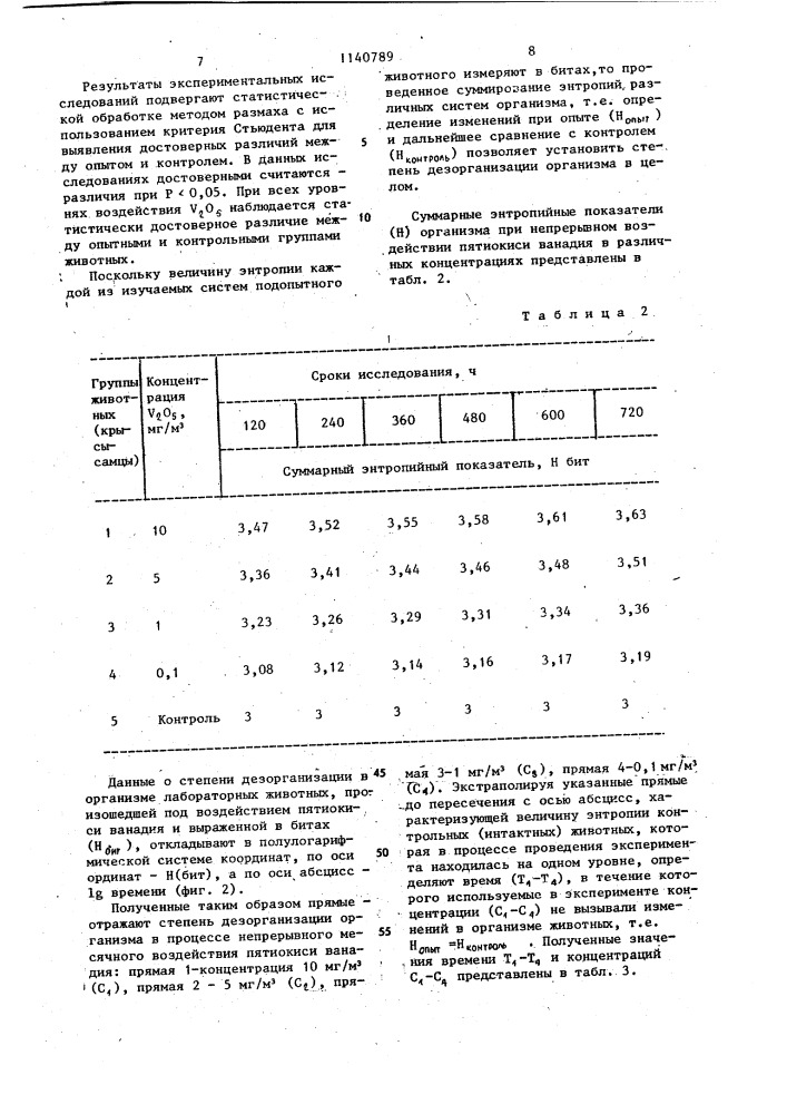 Способ определения предельно допустимой концентрации аэрозоля пятиокиси ванадия в атмосферном воздухе (патент 1140789)