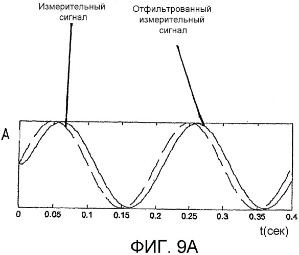 Колесная электроника, колесо транспортного средства и транспортное средство (патент 2533850)