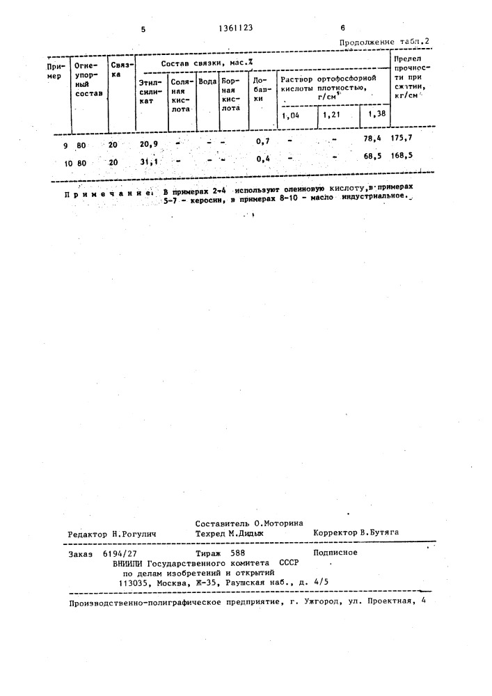 Самотвердеющая связка для изготовления огнеупорных изделий (патент 1361123)