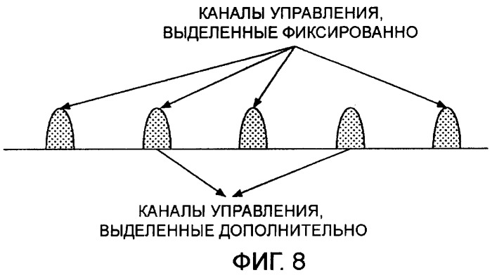 Центральная станция, мобильная станция, система мобильной связи и способ управления передачей управляющего сигнала (патент 2405283)