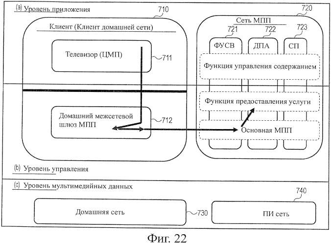 Устройство обработки информации, способ обработки информации и компьютерная программа (патент 2460213)