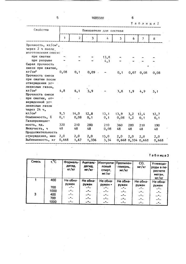 Смесь для изготовления литейных форм и стержней (патент 1685588)