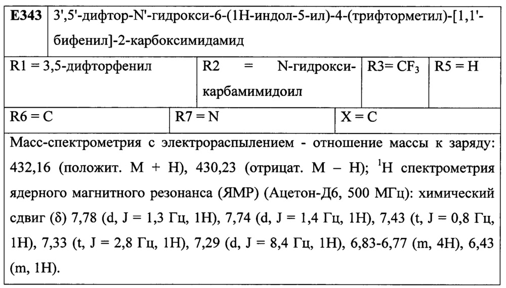 Лиганды рецепторов эстрогена (патент 2620375)