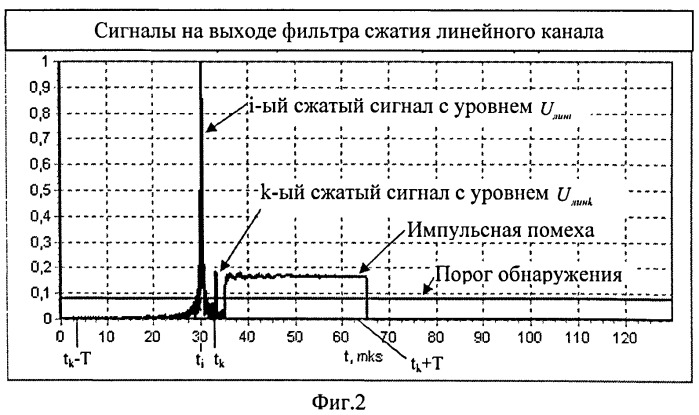 Способ стабилизации вероятности ложной тревоги (патент 2498340)