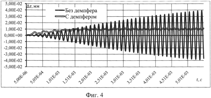 Зубчатое колесо (патент 2567689)