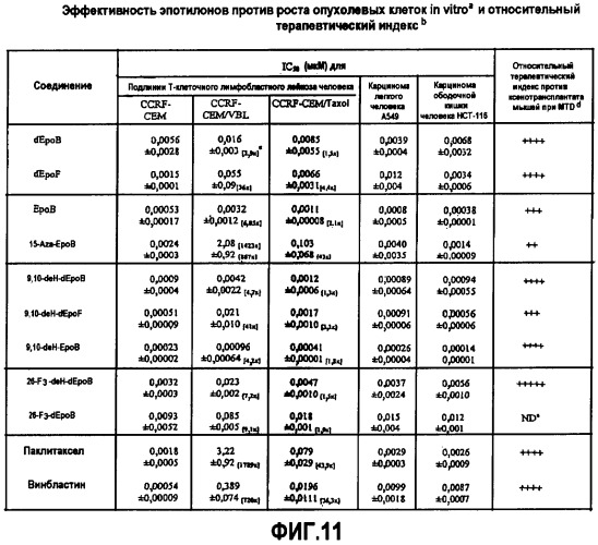 Синтез эпотилонов, их промежуточных продуктов, аналогов и их применения (патент 2462463)