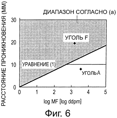 Способ подготовки угля для получения кокса (патент 2559471)