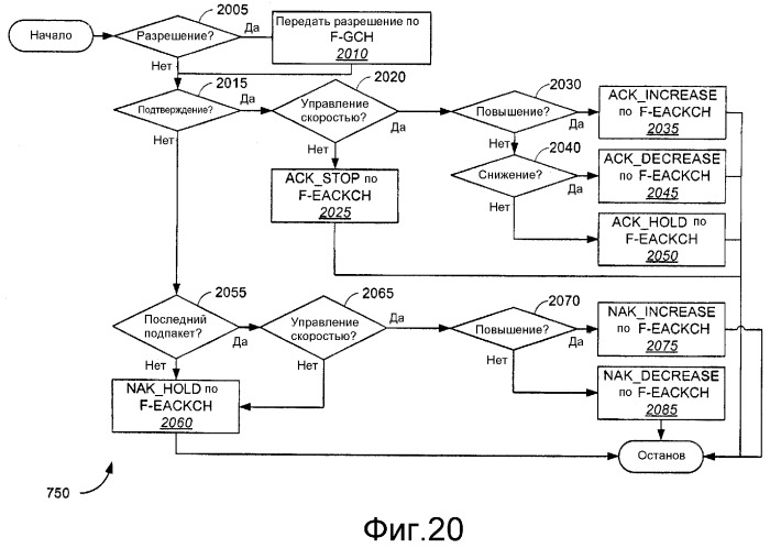 Расширенный канал подтверждения и управления скоростью (патент 2376728)