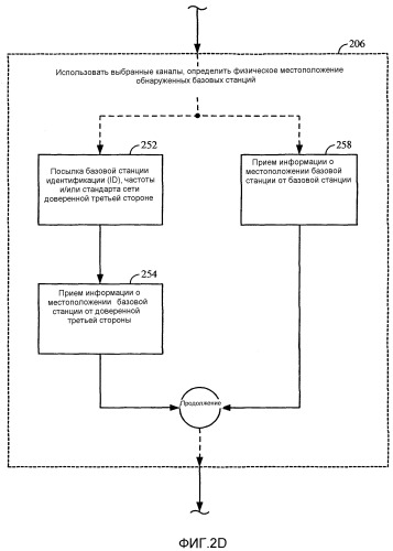 Определение местоположения мобильной станции (патент 2355131)