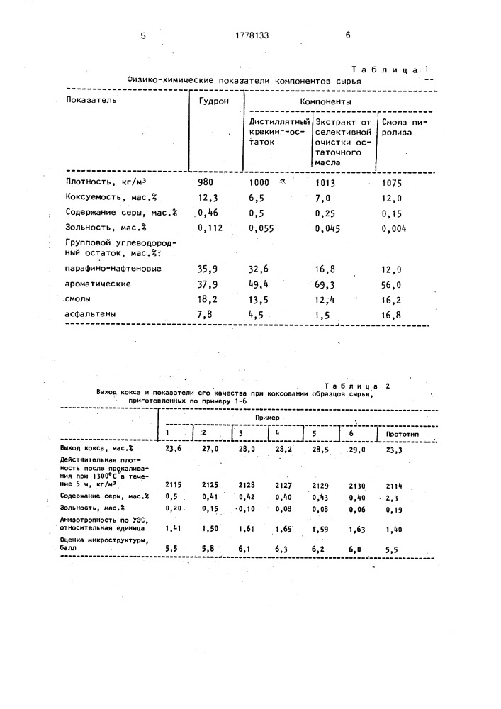 Способ получения сырья для производства электродного кокса (патент 1778133)