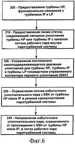 Паротурбинная система (варианты) и способ работы паротурбинной системы (патент 2573728)