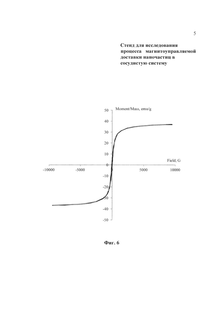Стенд для исследования процесса магнитоуправляемой доставки наночастиц в сосудистую систему (варианты) (патент 2619854)
