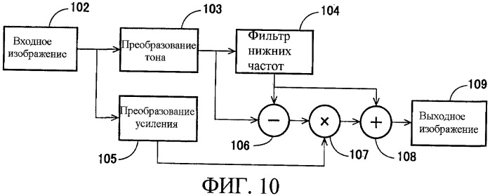 Способы управления источником исходного света дисплея с переменной задержкой (патент 2426161)