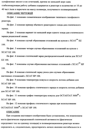 Способ устранения образования отложений в газофазных реакторах (патент 2348650)