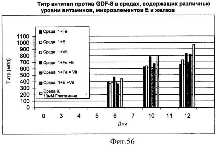 Производство полипептидов (патент 2451082)