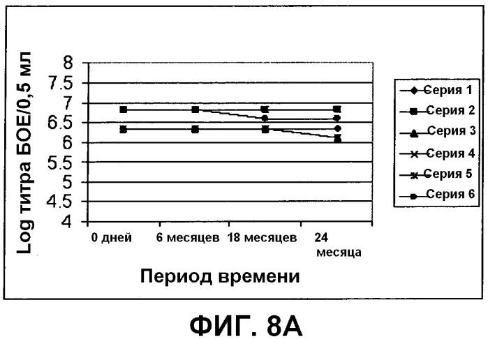 Композиция, применимая в качестве ротавирусной вакцины, и способ ее получения (патент 2553331)