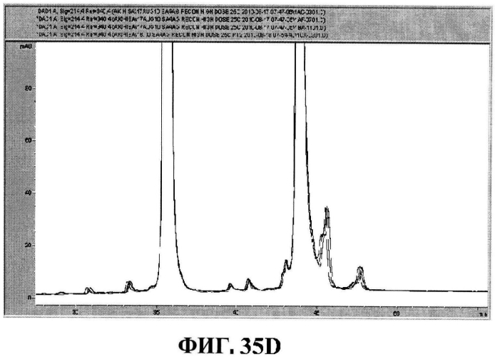 Стабильные иммуногенные композиции антигенов staphylococcus aureus (патент 2570730)