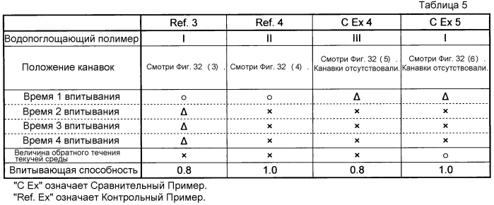 Впитывающий элемент и впитывающее изделие (патент 2560916)