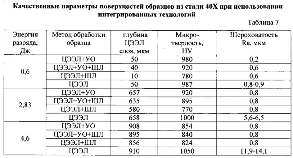 Способ повышения износостойкости рабочих поверхностей стальных колец импульсных торцевых уплотнений (патент 2631439)