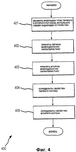 Расходомер с тремя тензодатчиками (патент 2419770)